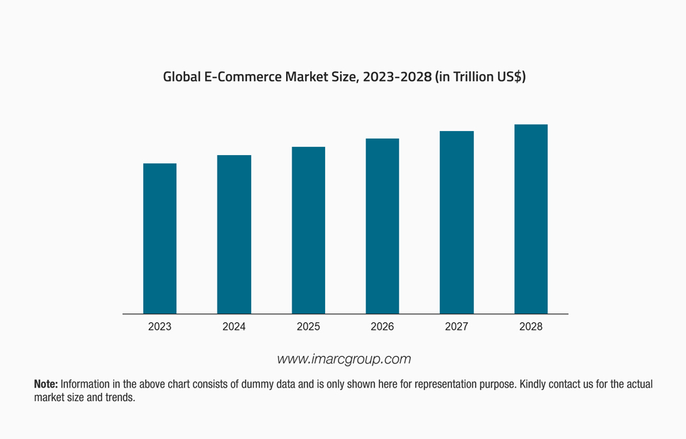 Unlocking the Power of E-commerce: Key Components for a Successful Online Store